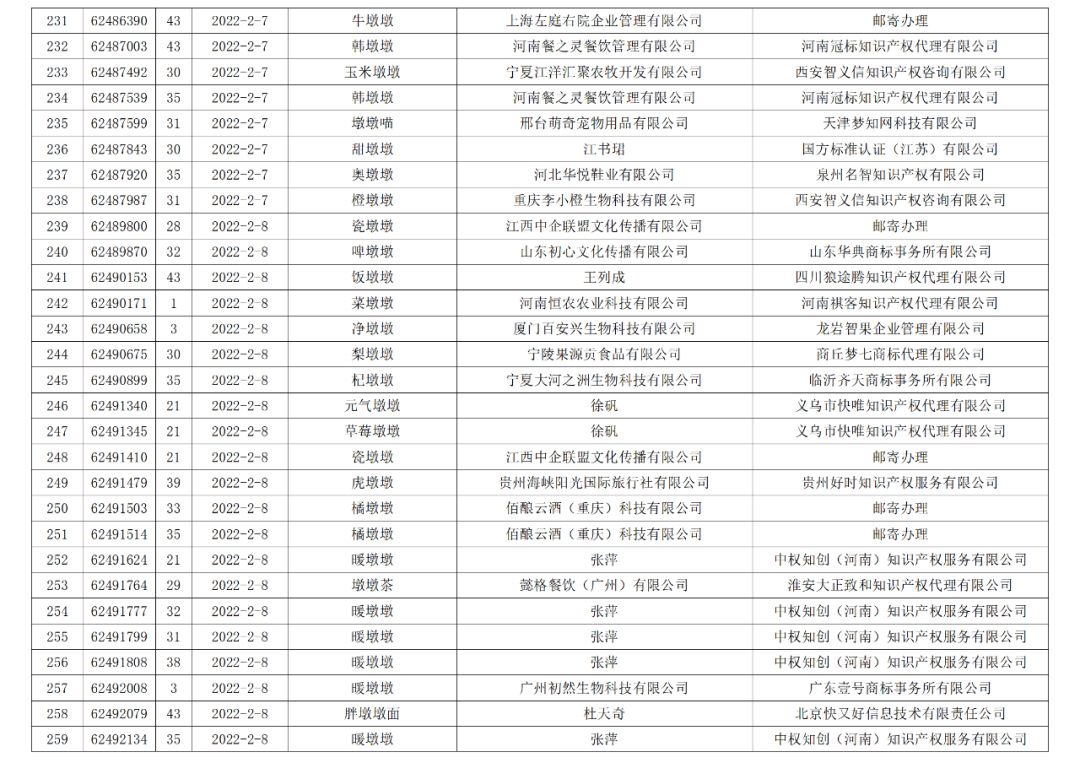 依法駁回“谷愛凌”等1270件涉冬奧會(huì)、冬殘奧會(huì)商標(biāo)注冊(cè)申請(qǐng)