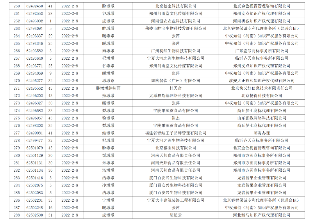 依法駁回“谷愛凌”等1270件涉冬奧會(huì)、冬殘奧會(huì)商標(biāo)注冊(cè)申請(qǐng)