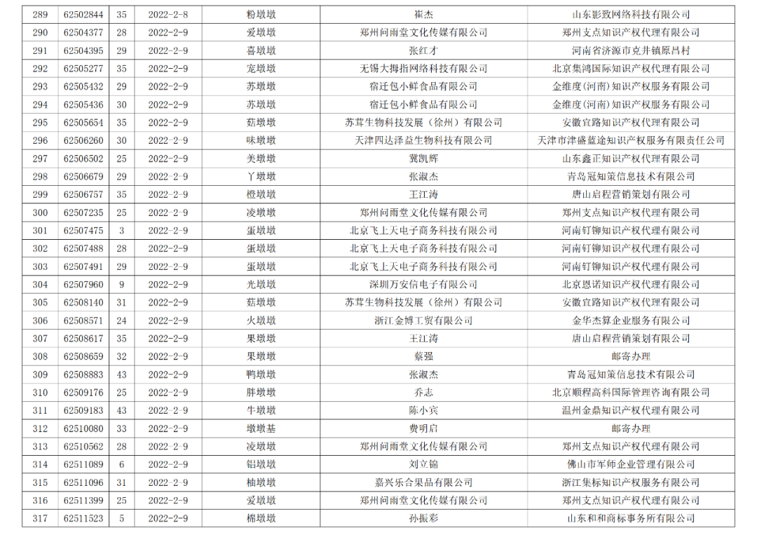 依法駁回“谷愛凌”等1270件涉冬奧會(huì)、冬殘奧會(huì)商標(biāo)注冊(cè)申請(qǐng)