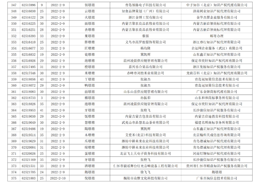 依法駁回“谷愛凌”等1270件涉冬奧會(huì)、冬殘奧會(huì)商標(biāo)注冊(cè)申請(qǐng)