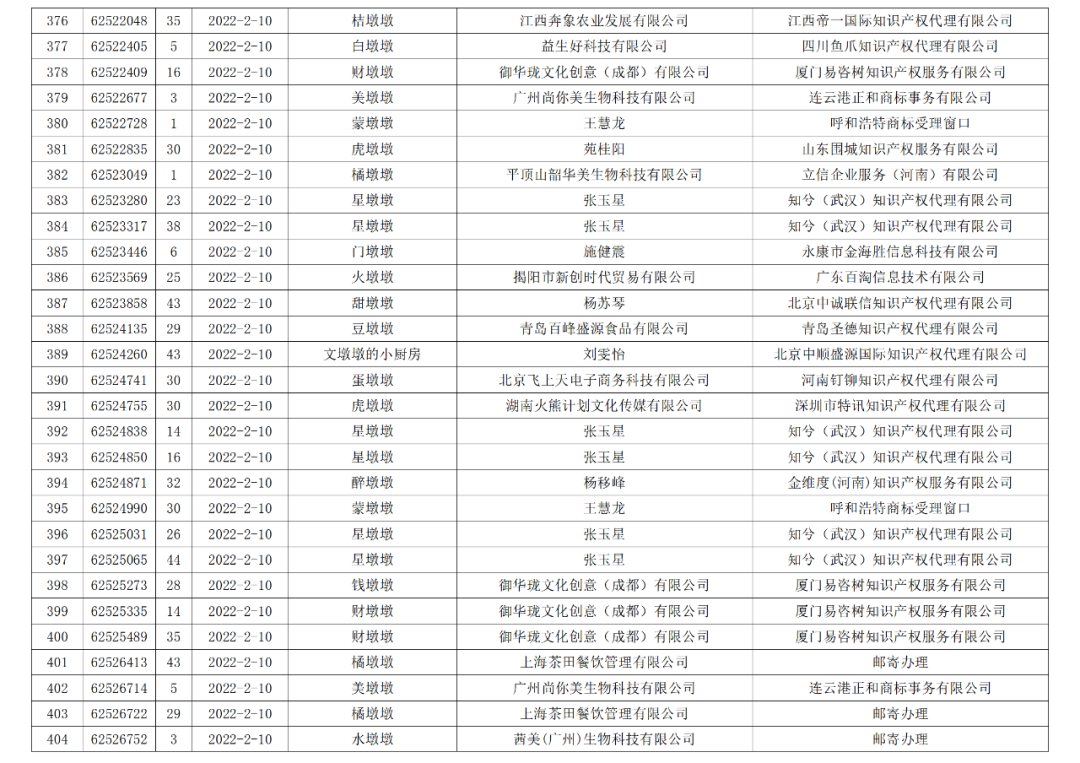 依法駁回“谷愛凌”等1270件涉冬奧會(huì)、冬殘奧會(huì)商標(biāo)注冊(cè)申請(qǐng)