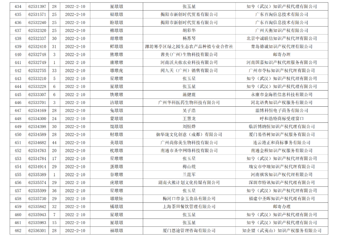 依法駁回“谷愛凌”等1270件涉冬奧會(huì)、冬殘奧會(huì)商標(biāo)注冊(cè)申請(qǐng)