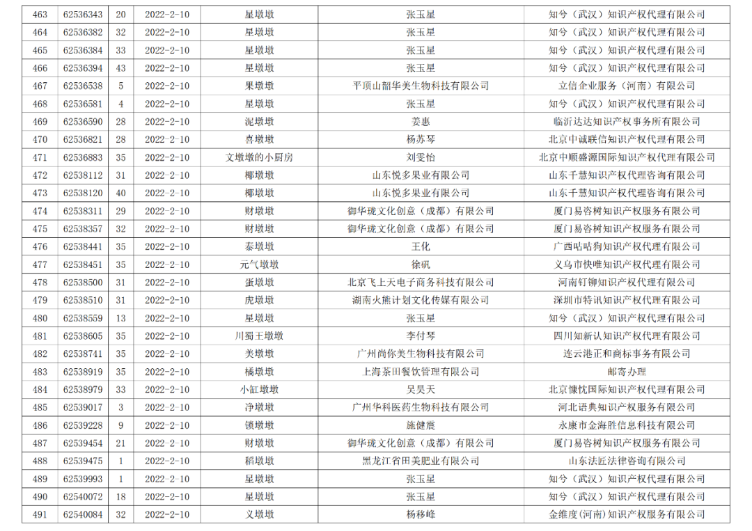 依法駁回“谷愛凌”等1270件涉冬奧會(huì)、冬殘奧會(huì)商標(biāo)注冊(cè)申請(qǐng)