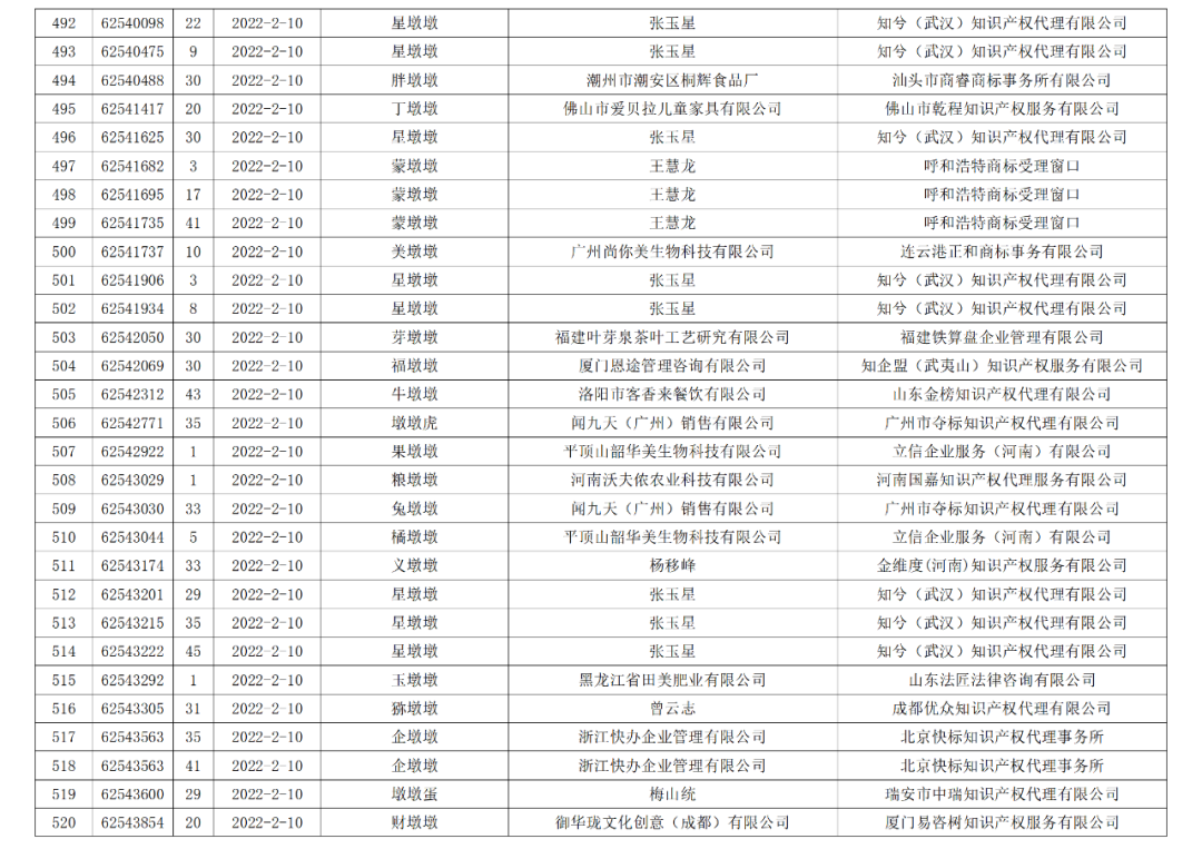 依法駁回“谷愛凌”等1270件涉冬奧會(huì)、冬殘奧會(huì)商標(biāo)注冊(cè)申請(qǐng)