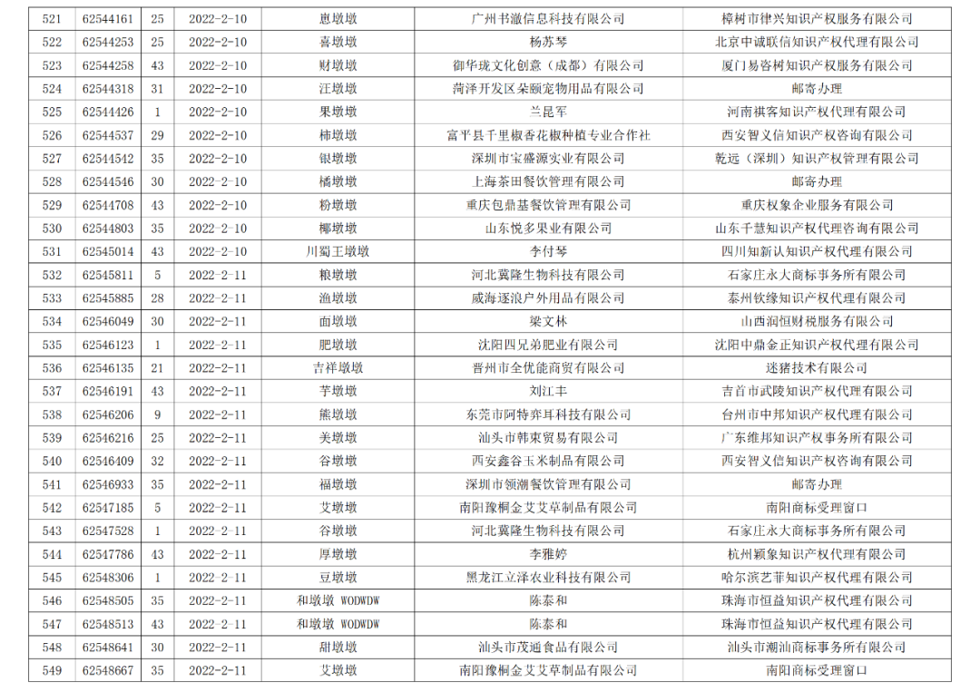 依法駁回“谷愛凌”等1270件涉冬奧會(huì)、冬殘奧會(huì)商標(biāo)注冊(cè)申請(qǐng)