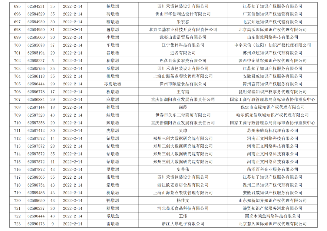 依法駁回“谷愛凌”等1270件涉冬奧會(huì)、冬殘奧會(huì)商標(biāo)注冊(cè)申請(qǐng)