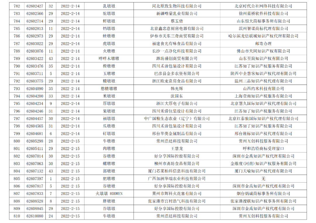 依法駁回“谷愛凌”等1270件涉冬奧會(huì)、冬殘奧會(huì)商標(biāo)注冊(cè)申請(qǐng)