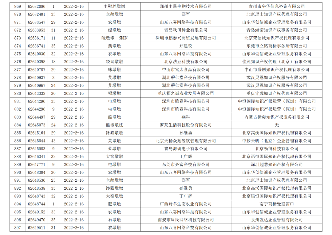 依法駁回“谷愛凌”等1270件涉冬奧會(huì)、冬殘奧會(huì)商標(biāo)注冊(cè)申請(qǐng)