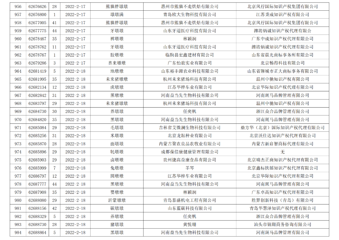 依法駁回“谷愛凌”等1270件涉冬奧會(huì)、冬殘奧會(huì)商標(biāo)注冊(cè)申請(qǐng)