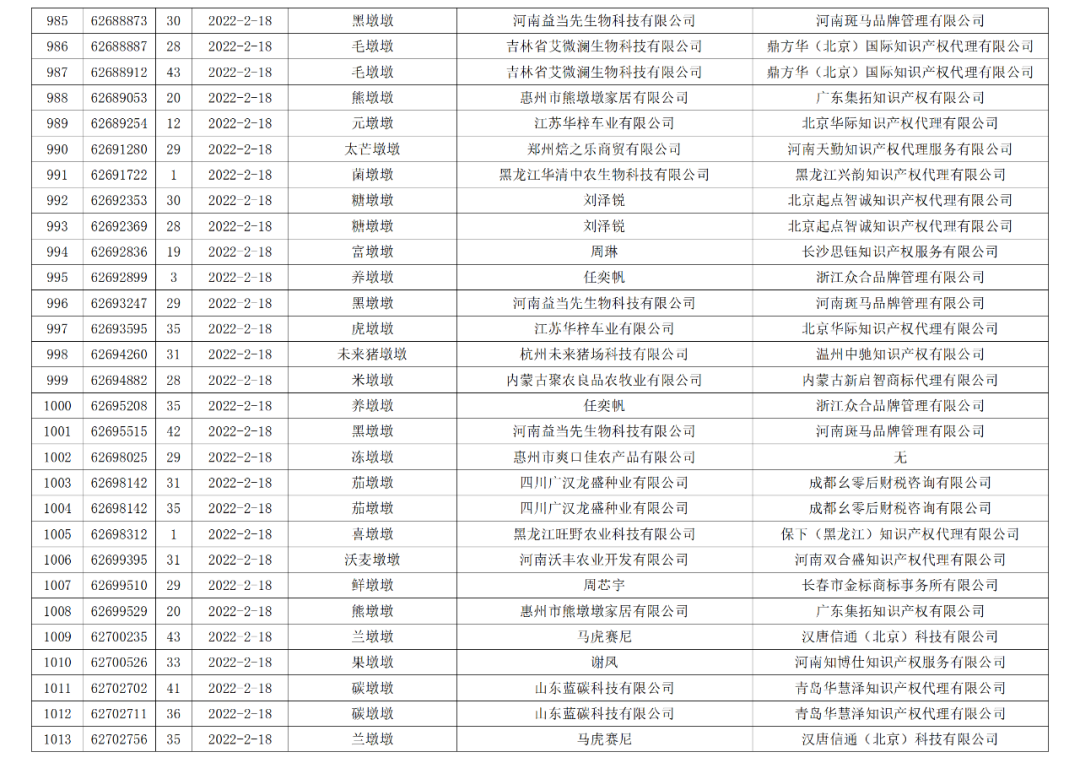 依法駁回“谷愛凌”等1270件涉冬奧會(huì)、冬殘奧會(huì)商標(biāo)注冊(cè)申請(qǐng)