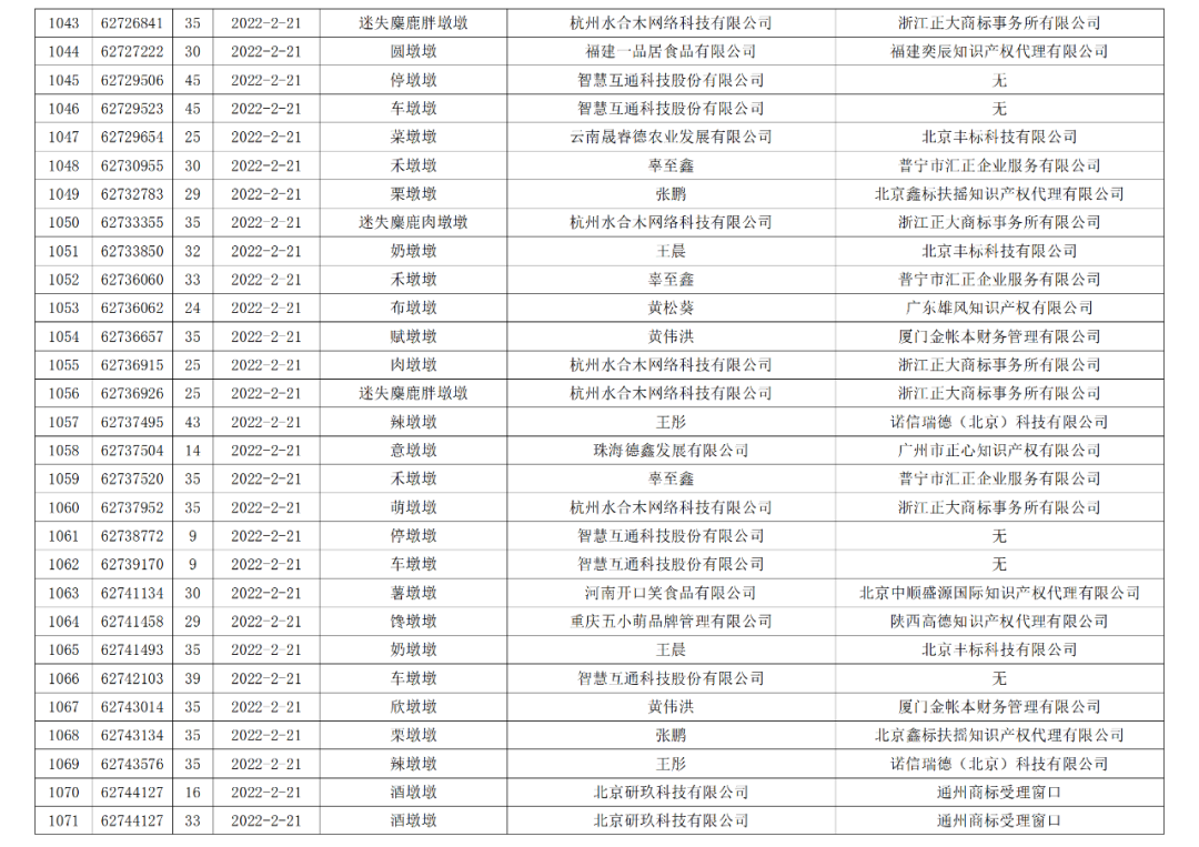 依法駁回“谷愛凌”等1270件涉冬奧會(huì)、冬殘奧會(huì)商標(biāo)注冊(cè)申請(qǐng)