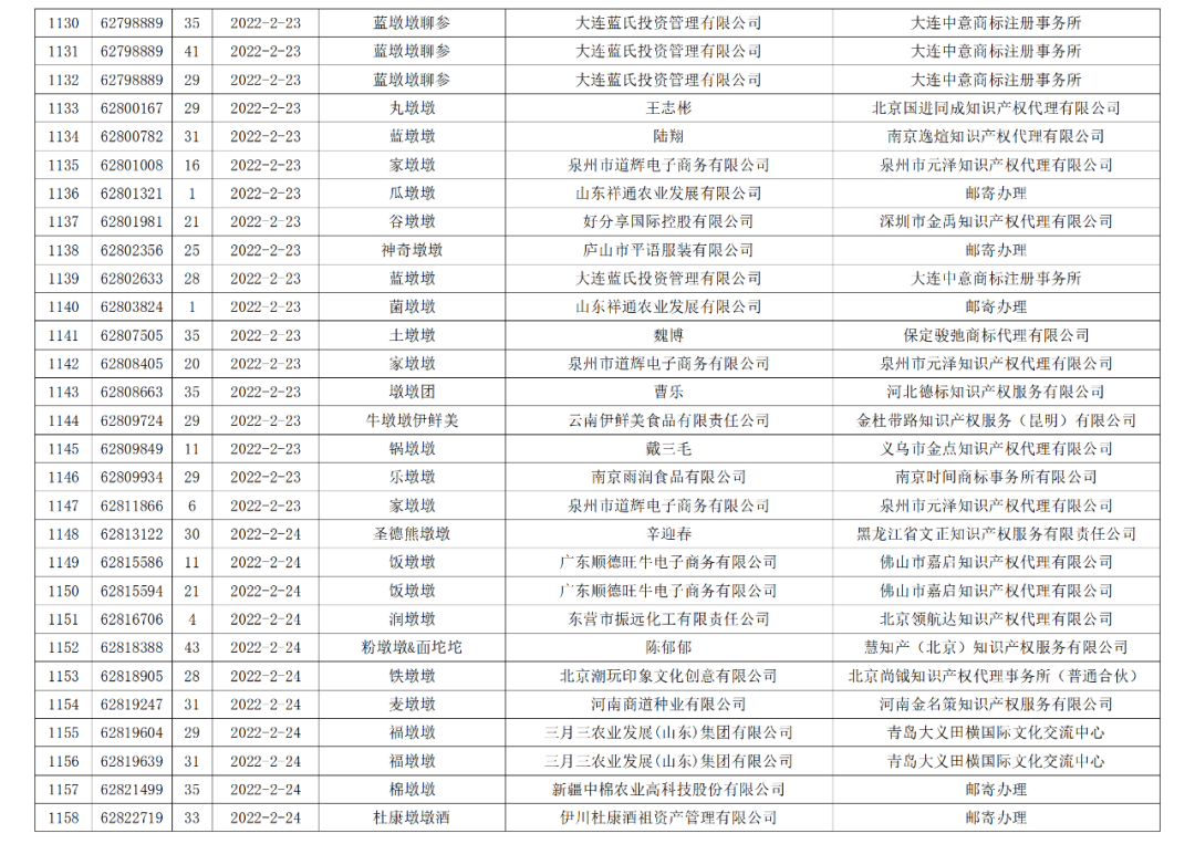 依法駁回“谷愛凌”等1270件涉冬奧會(huì)、冬殘奧會(huì)商標(biāo)注冊(cè)申請(qǐng)