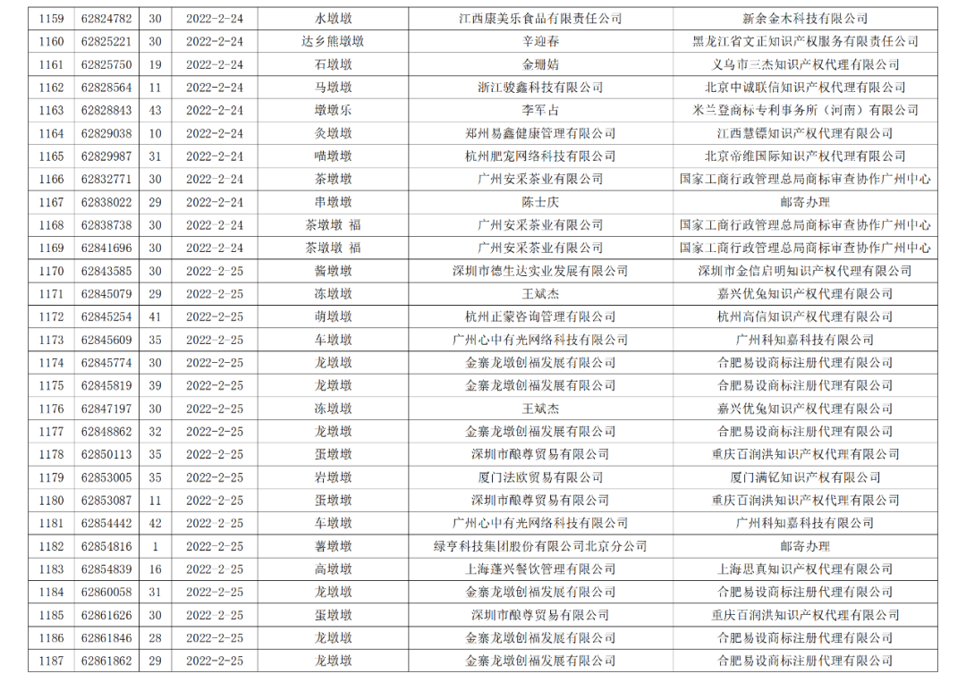 依法駁回“谷愛凌”等1270件涉冬奧會(huì)、冬殘奧會(huì)商標(biāo)注冊(cè)申請(qǐng)