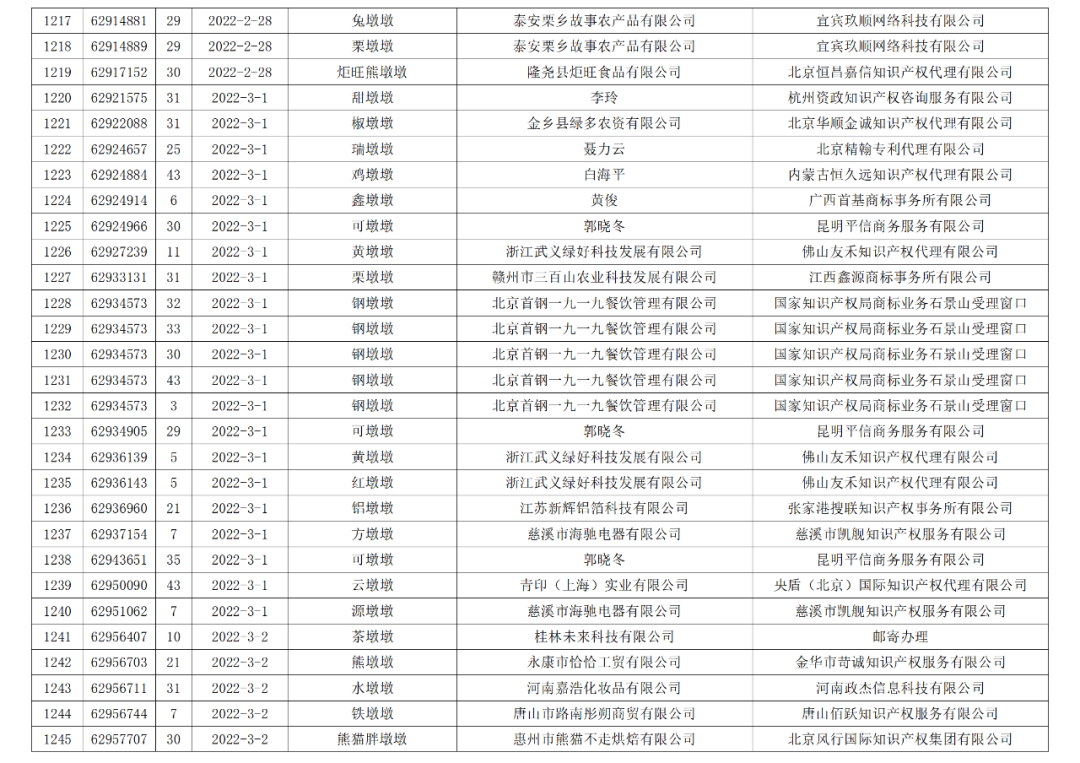 依法駁回“谷愛凌”等1270件涉冬奧會(huì)、冬殘奧會(huì)商標(biāo)注冊(cè)申請(qǐng)