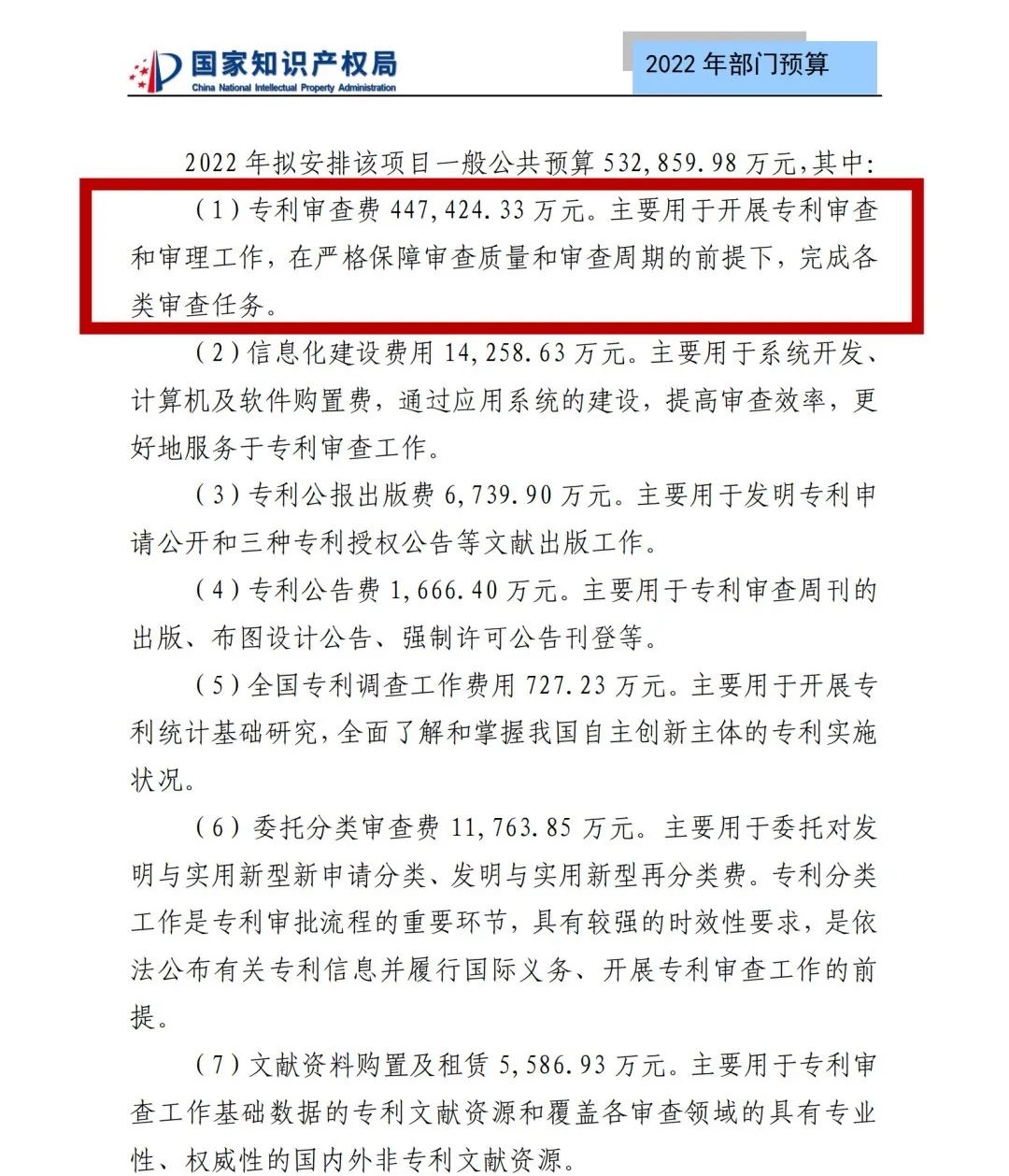 國知局2022年部門預算：專利審查費44.7億元，評選中國專利獎項目數量≥2000項