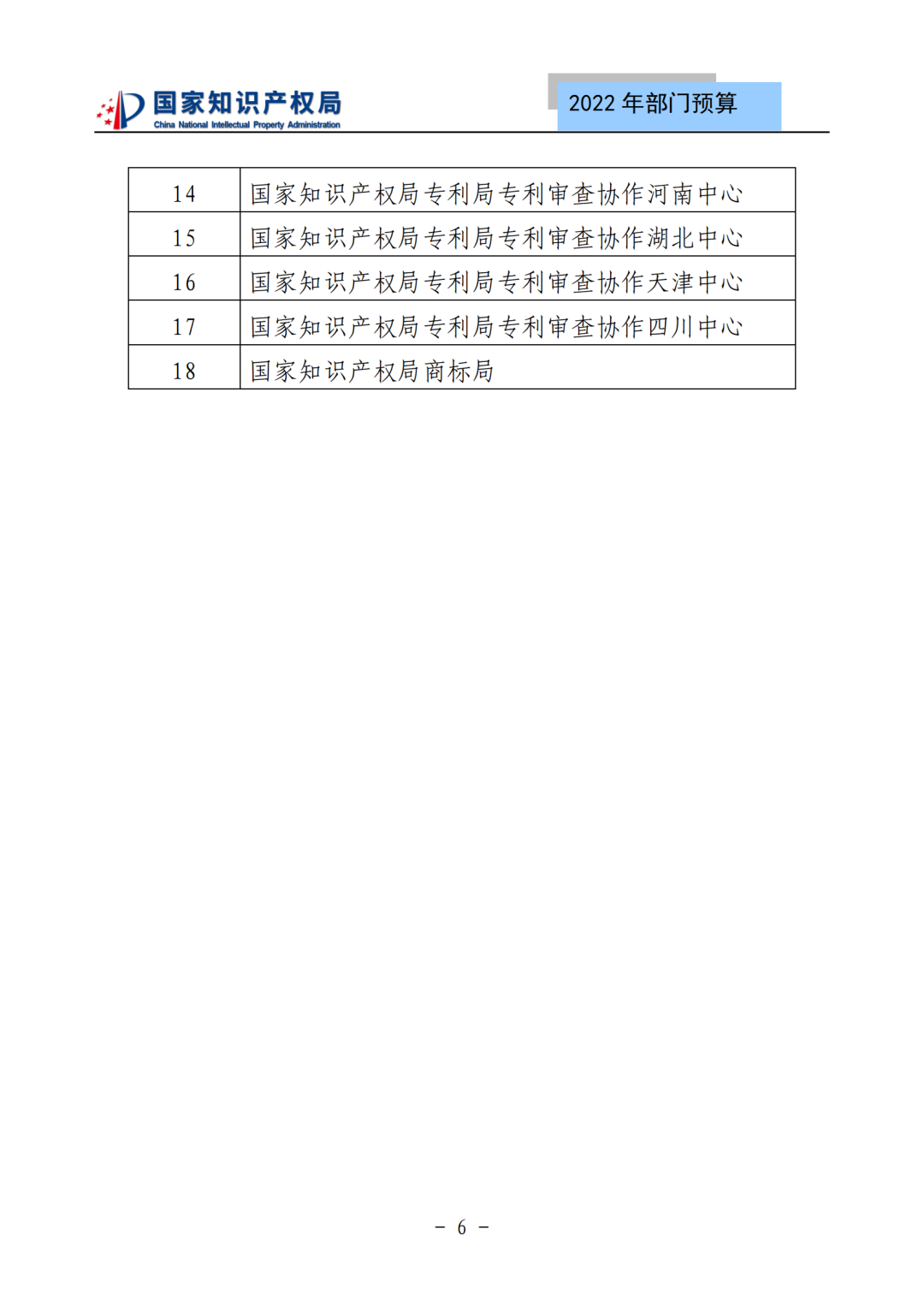 國知局2022年部門預算：專利審查費44.7億元，評選中國專利獎項目數量≥2000項