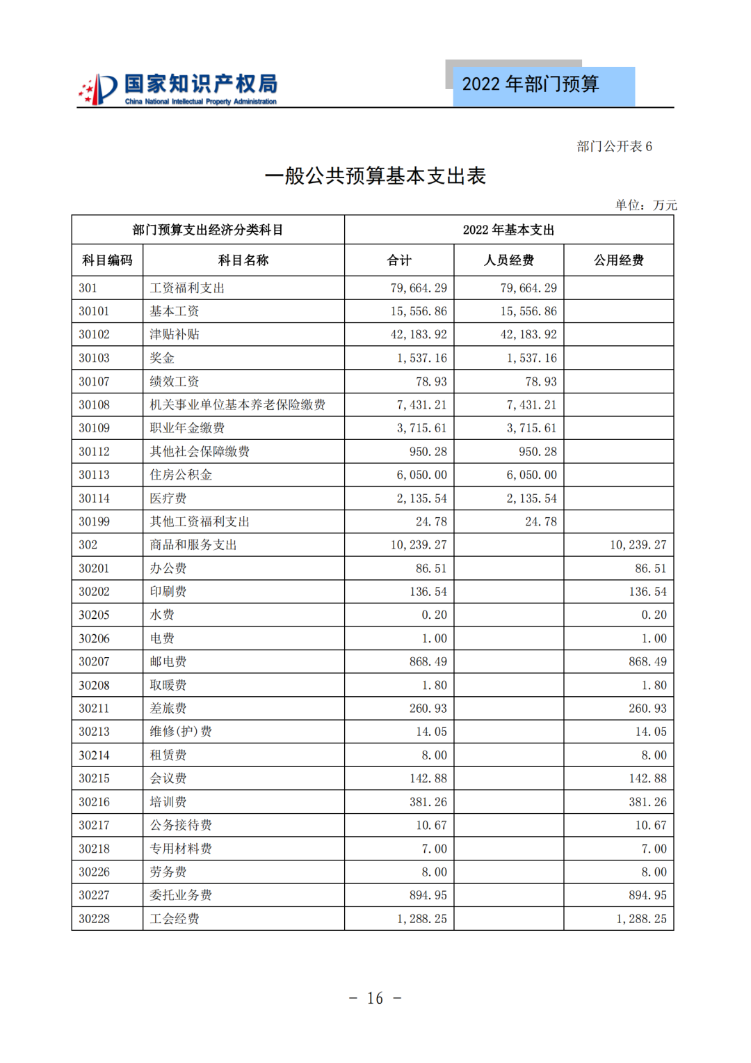 國知局2022年部門預算：專利審查費44.7億元，評選中國專利獎項目數量≥2000項