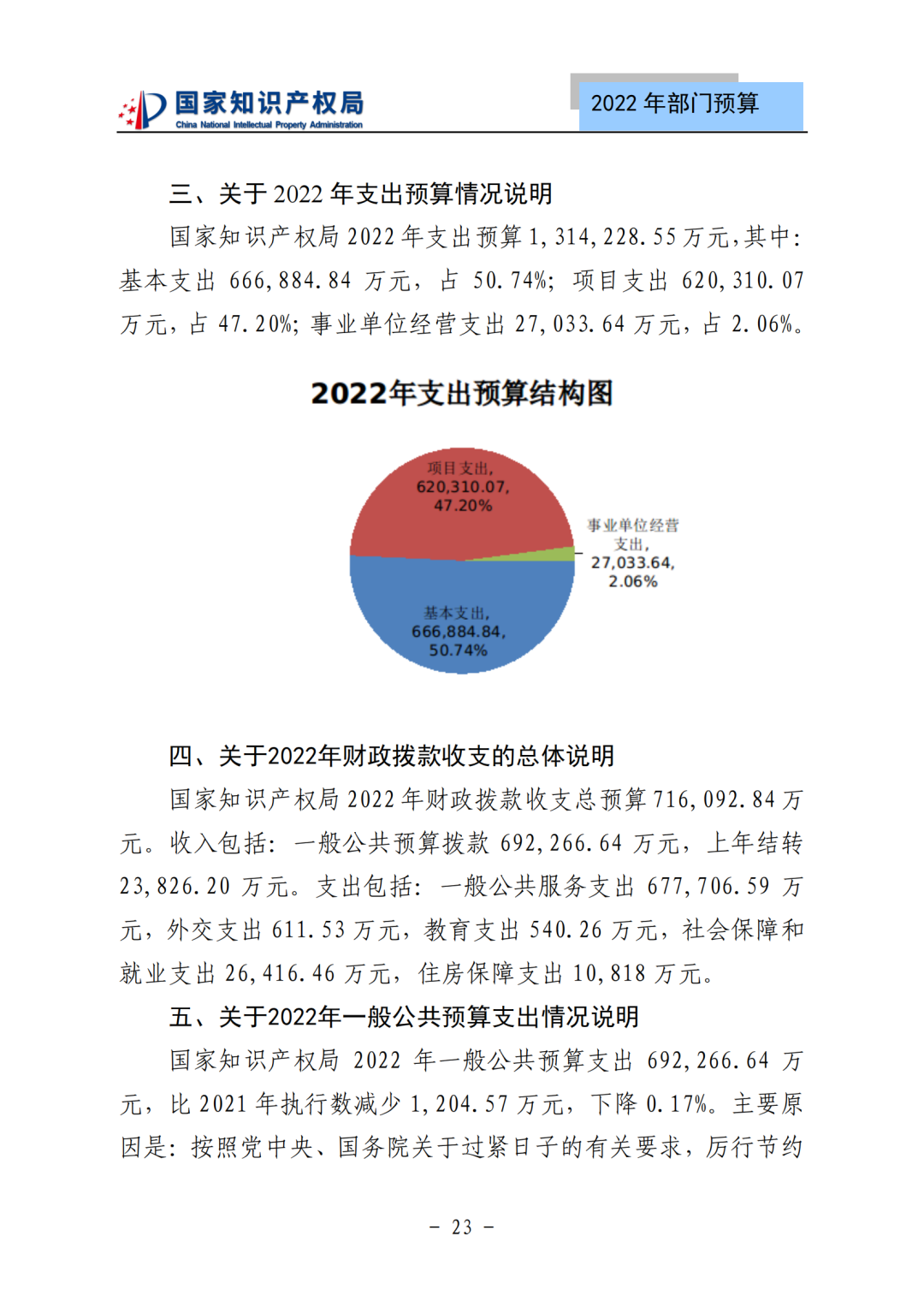 國知局2022年部門預算：專利審查費44.7億元，評選中國專利獎項目數量≥2000項