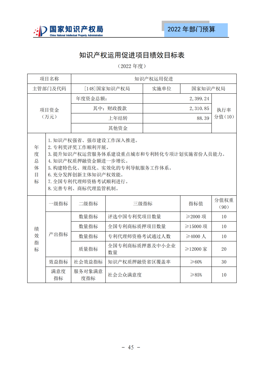 國知局2022年部門預算：專利審查費44.7億元，評選中國專利獎項目數量≥2000項