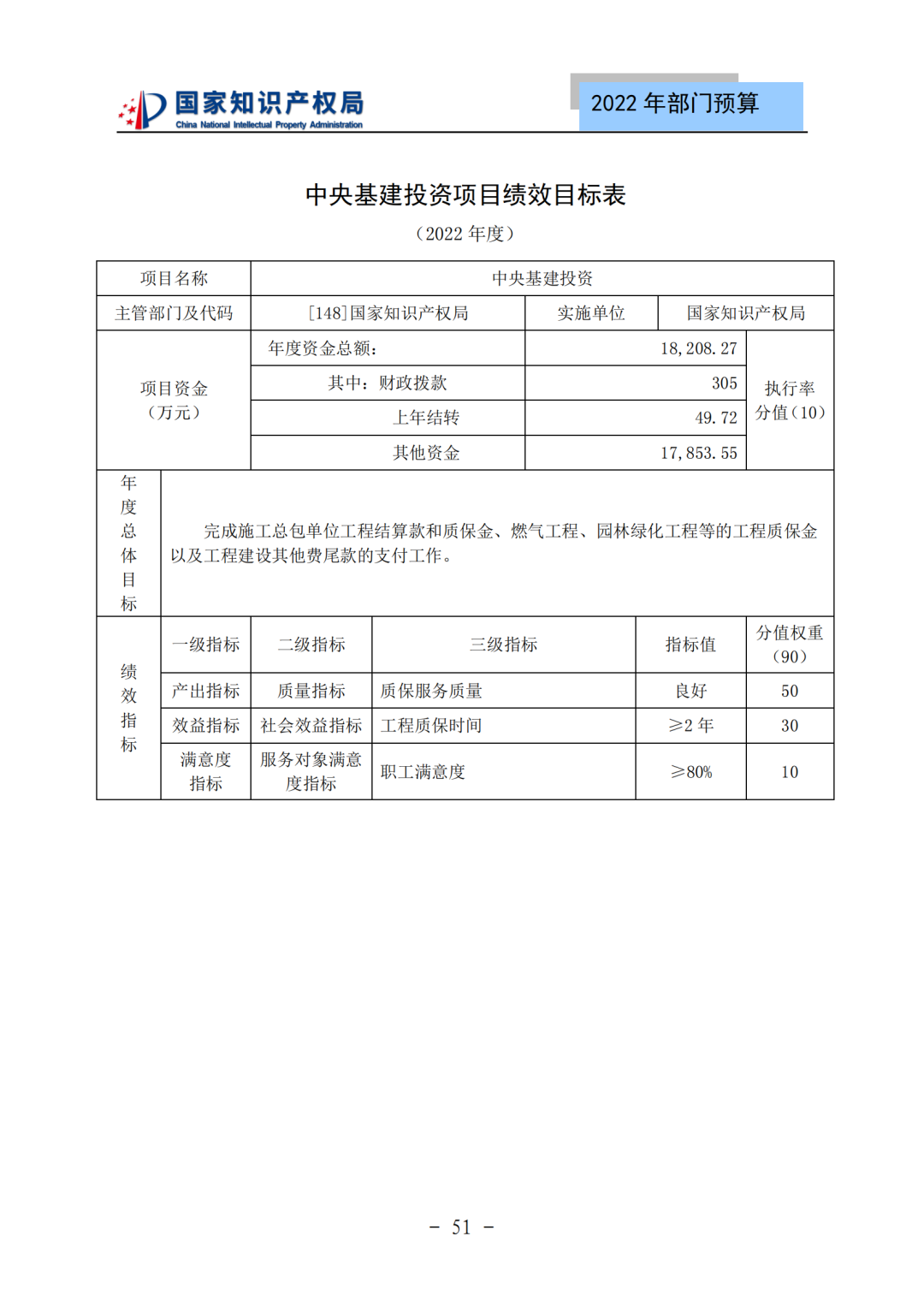 國知局2022年部門預算：專利審查費44.7億元，評選中國專利獎項目數量≥2000項