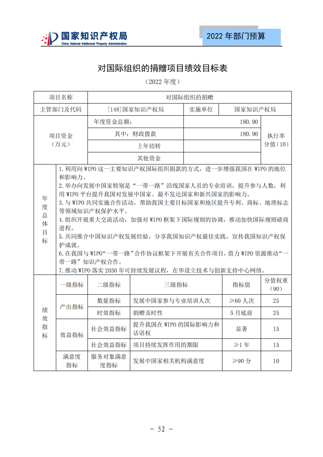 國知局2022年部門預算：專利審查費44.7億元，評選中國專利獎項目數量≥2000項