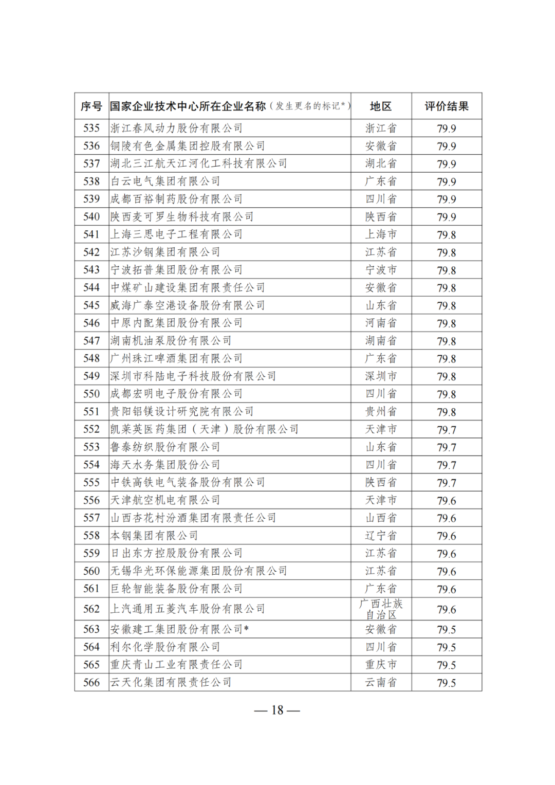 85家企業(yè)技術(shù)中心評為基本合格被警告，112家企業(yè)技術(shù)評為不合格被撤銷｜附名單