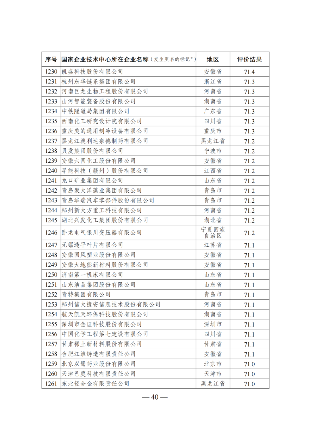 85家企業(yè)技術(shù)中心評為基本合格被警告，112家企業(yè)技術(shù)評為不合格被撤銷｜附名單