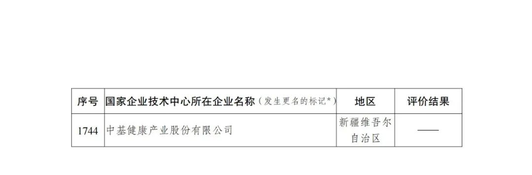 85家企業(yè)技術(shù)中心評為基本合格被警告，112家企業(yè)技術(shù)評為不合格被撤銷｜附名單