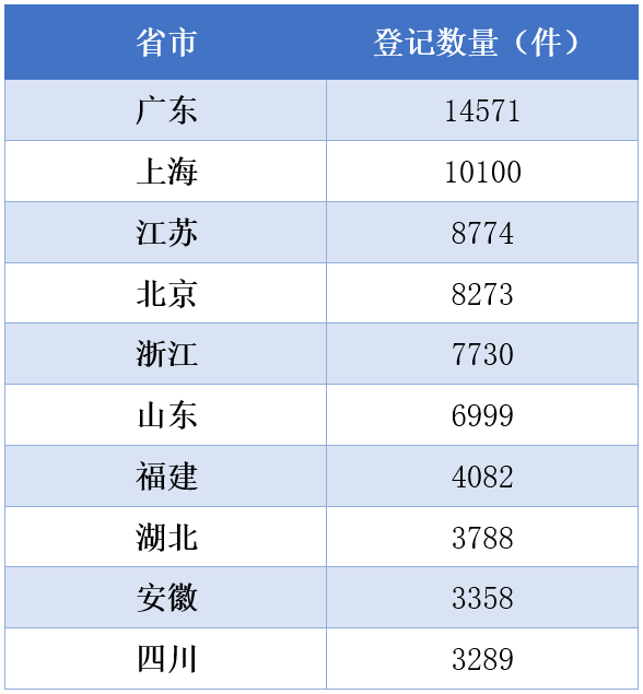 #晨報#《北京市知識產(chǎn)權(quán)保護條例》通過，自2022年7月1日起施行；豆瓣起訴微博不正當競爭，索賠1元，微博回應