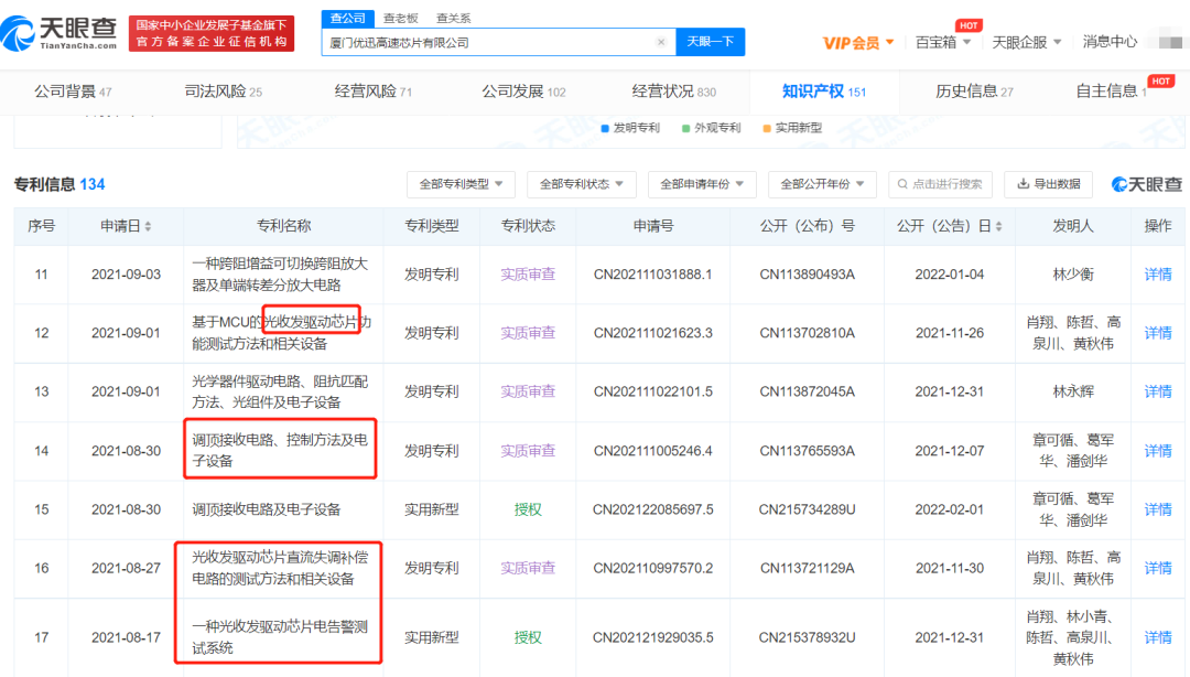 #晨報#優(yōu)迅科技IPO：被訴侵害商標專用權及不正當競爭行為；泰斗微電子勝訴，廣州法院判令u-blox立即停止侵權并頂額賠償