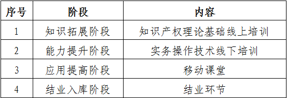 報名！第131屆廣交會省內(nèi)交易團(tuán)知識產(chǎn)權(quán)保護(hù)業(yè)務(wù)培訓(xùn)來啦