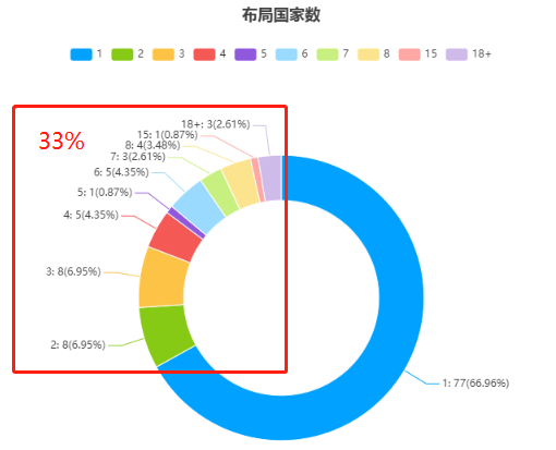 新鮮出爐！深度解讀第23屆中國專利獎預(yù)獲獎金銀獎專利