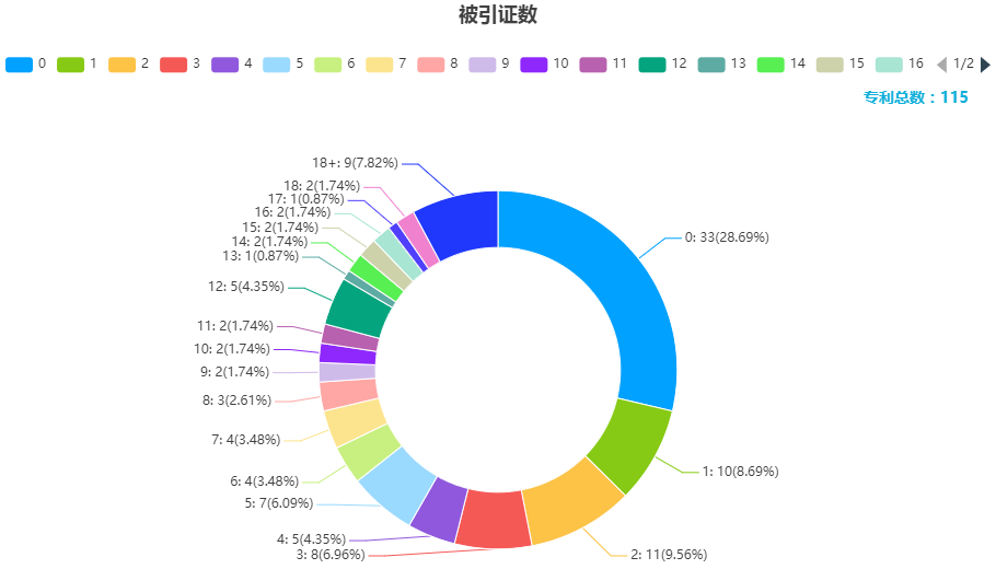 新鮮出爐！深度解讀第23屆中國專利獎預(yù)獲獎金銀獎專利