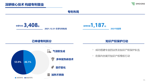 中國(guó)制造的反擊！思摩爾赴美獨(dú)立發(fā)起337調(diào)查入選廣東知產(chǎn)十大事件