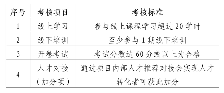 報(bào)名！2022年度廣東省知識(shí)產(chǎn)權(quán)運(yùn)營(yíng)人才培養(yǎng)項(xiàng)目來(lái)啦！