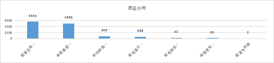 2019-2021年中國知識產權刑事案件研究報告