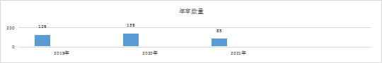 2019-2021年中國知識產權刑事案件研究報告