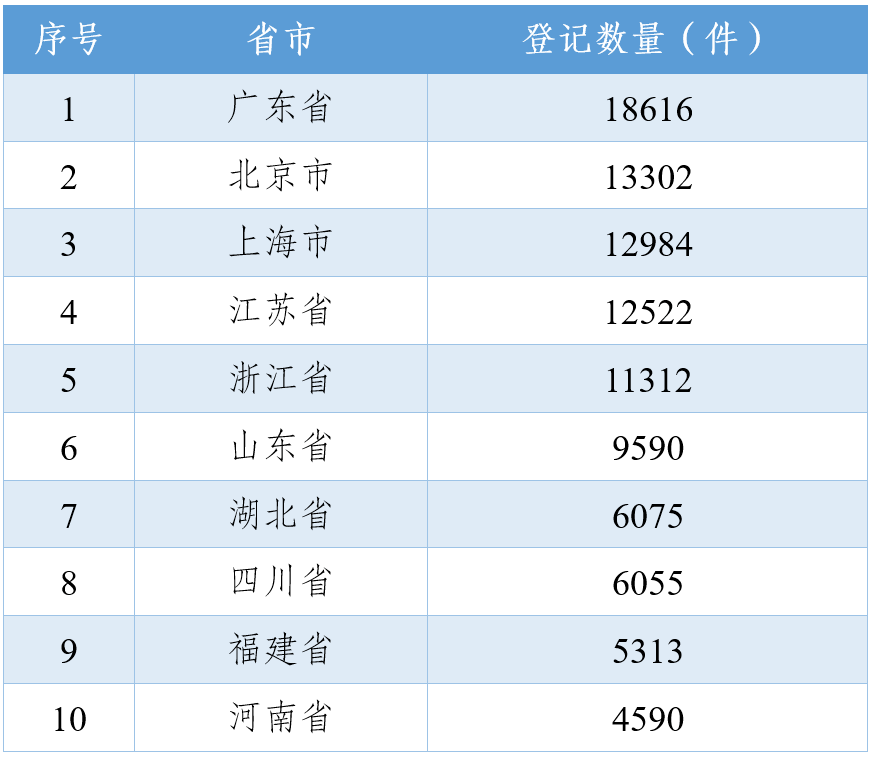 #晨報#美國ITC正式對移動電子設備啟動337調查；律智知識產權與北京鉑陽頂榮光伏科技有限公司專利代理合同糾紛案即將開庭審理