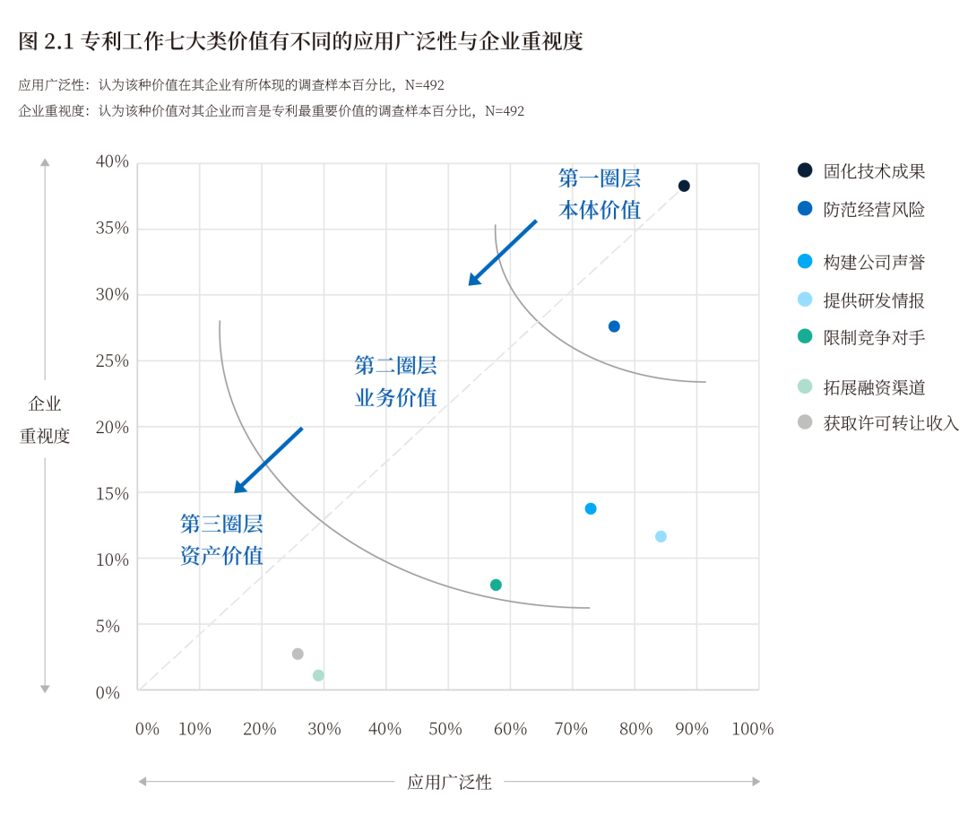 《2022中國(guó)知識(shí)產(chǎn)權(quán)年度調(diào)研報(bào)告》正式發(fā)布！  ?