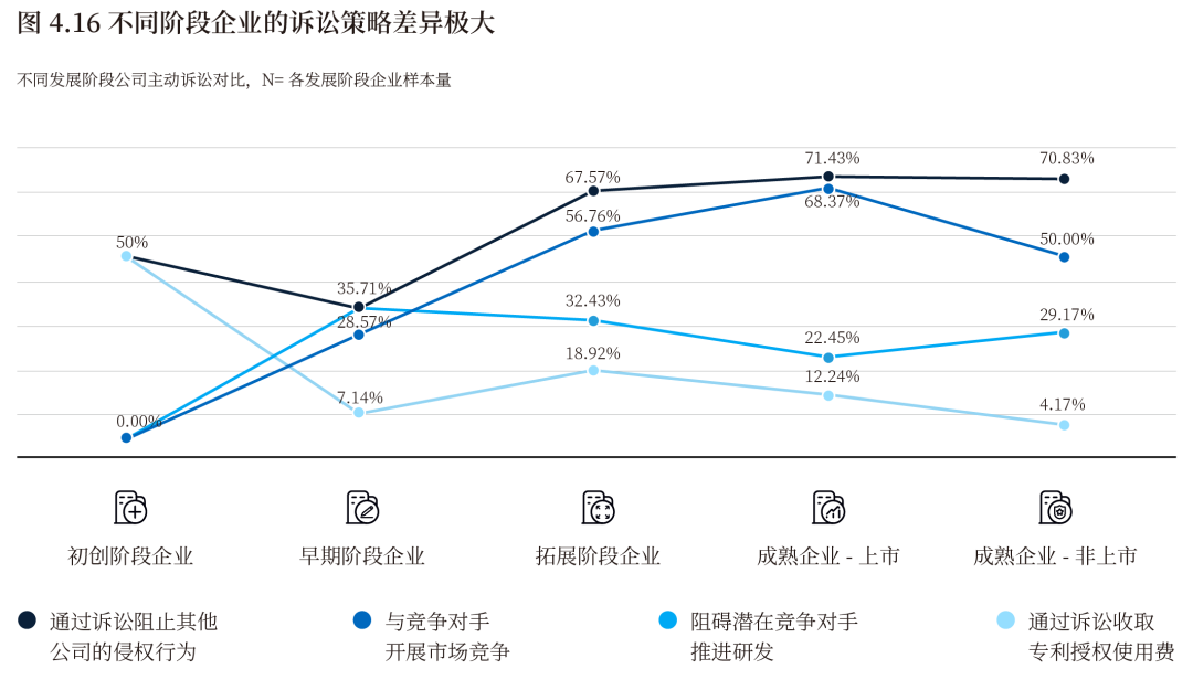 《2022中國(guó)知識(shí)產(chǎn)權(quán)年度調(diào)研報(bào)告》正式發(fā)布！  ?