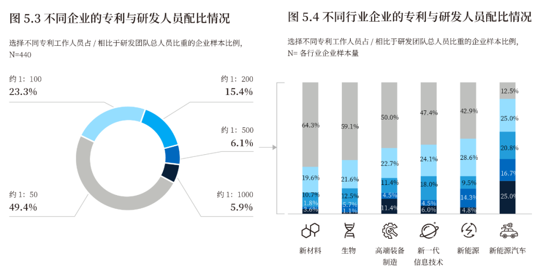 《2022中國(guó)知識(shí)產(chǎn)權(quán)年度調(diào)研報(bào)告》正式發(fā)布！  ?