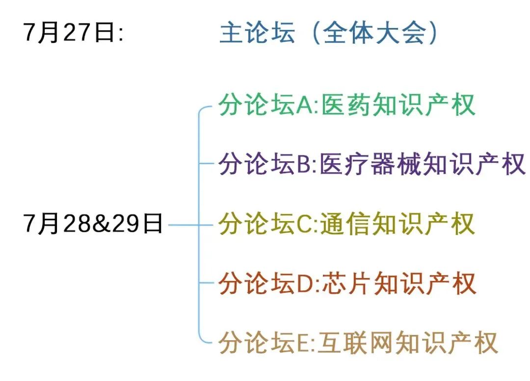 CIPF2022 | 主論壇+五大行業(yè)IP分論壇話題及嘉賓更新