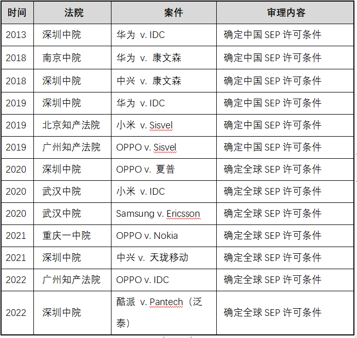 禁訴令， 中國知識產(chǎn)權(quán)司法下的緣起、現(xiàn)狀和趨勢