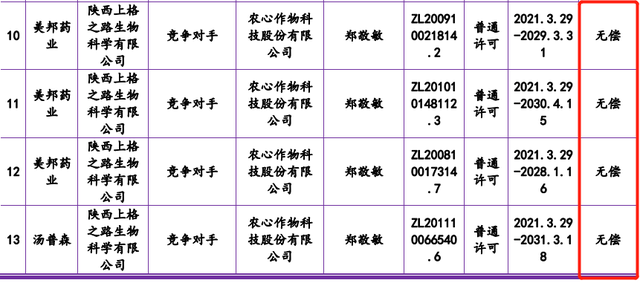 #晨報(bào)#農(nóng)心科技招股書授權(quán)專利信息與許可方披露不一致；粉墩墩商標(biāo)申請被駁回