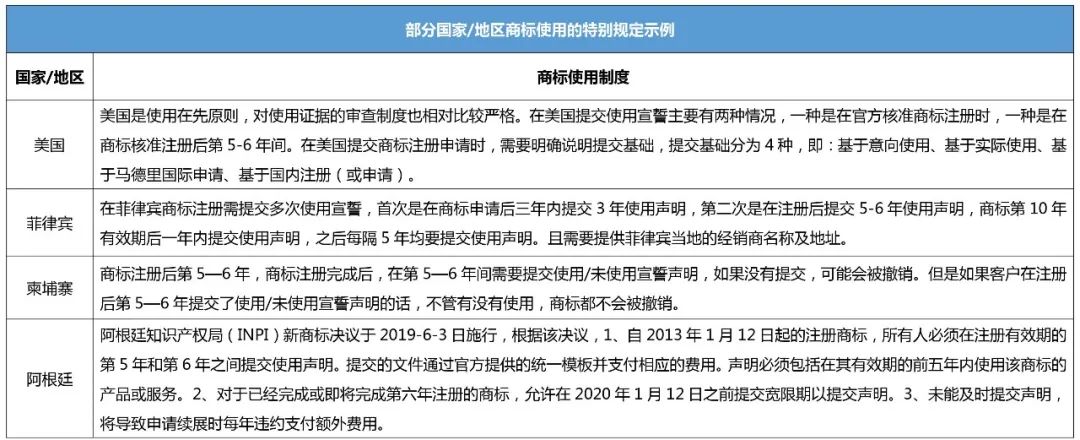 企業(yè)IPR管理經(jīng)驗(yàn)（八）｜從0到N搭建海外商標(biāo)保護(hù)體系