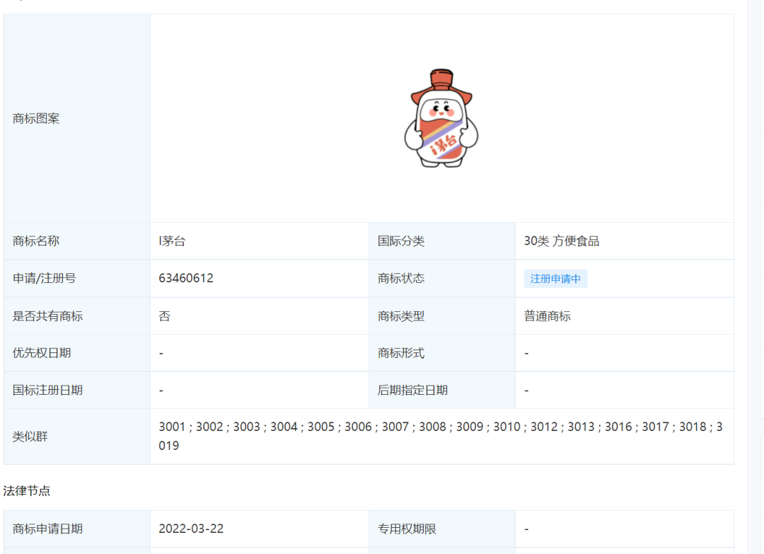 茅臺冰淇淋商標早有布局，欲挖掘年輕消費群體？