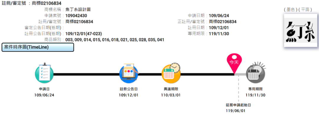 剖析“魚丁糸”樂團(tuán)與前經(jīng)紀(jì)人間“蘇打綠”商標(biāo)的爭議