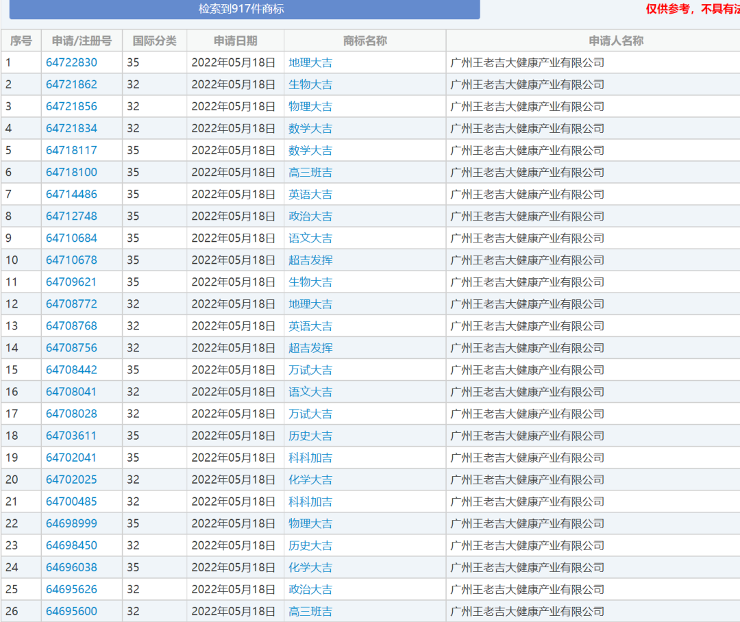 高考月到了！王老吉“萬(wàn)試大吉”“科科加吉”商標(biāo)安排上了