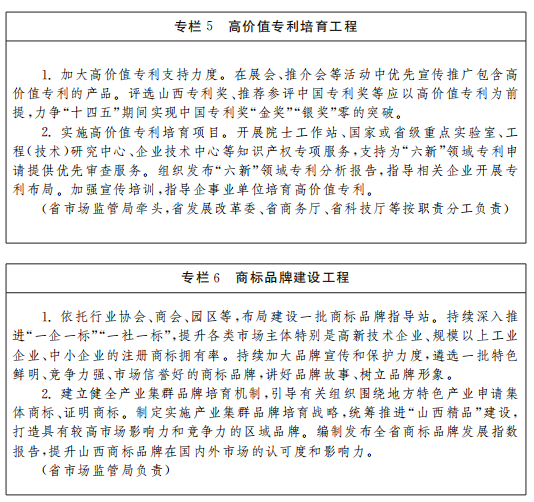 《山西省“十四五”知識產(chǎn)權(quán)保護和運用規(guī)劃》全文發(fā)布！  ?