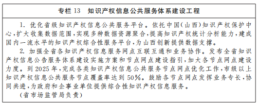 《山西省“十四五”知識產(chǎn)權(quán)保護和運用規(guī)劃》全文發(fā)布！  ?